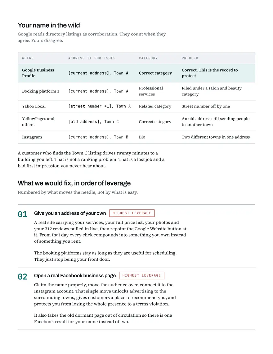 Findings page of the same audit: conflicting addresses across directories and the fixes ranked by leverage