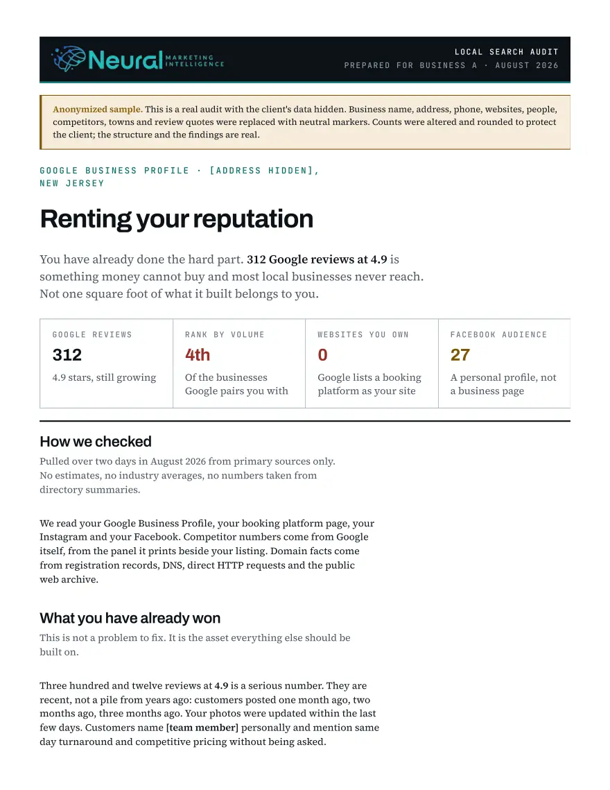 Cover page of an anonymized Neural audit: 356 Google reviews, 4th by review volume, no website of its own